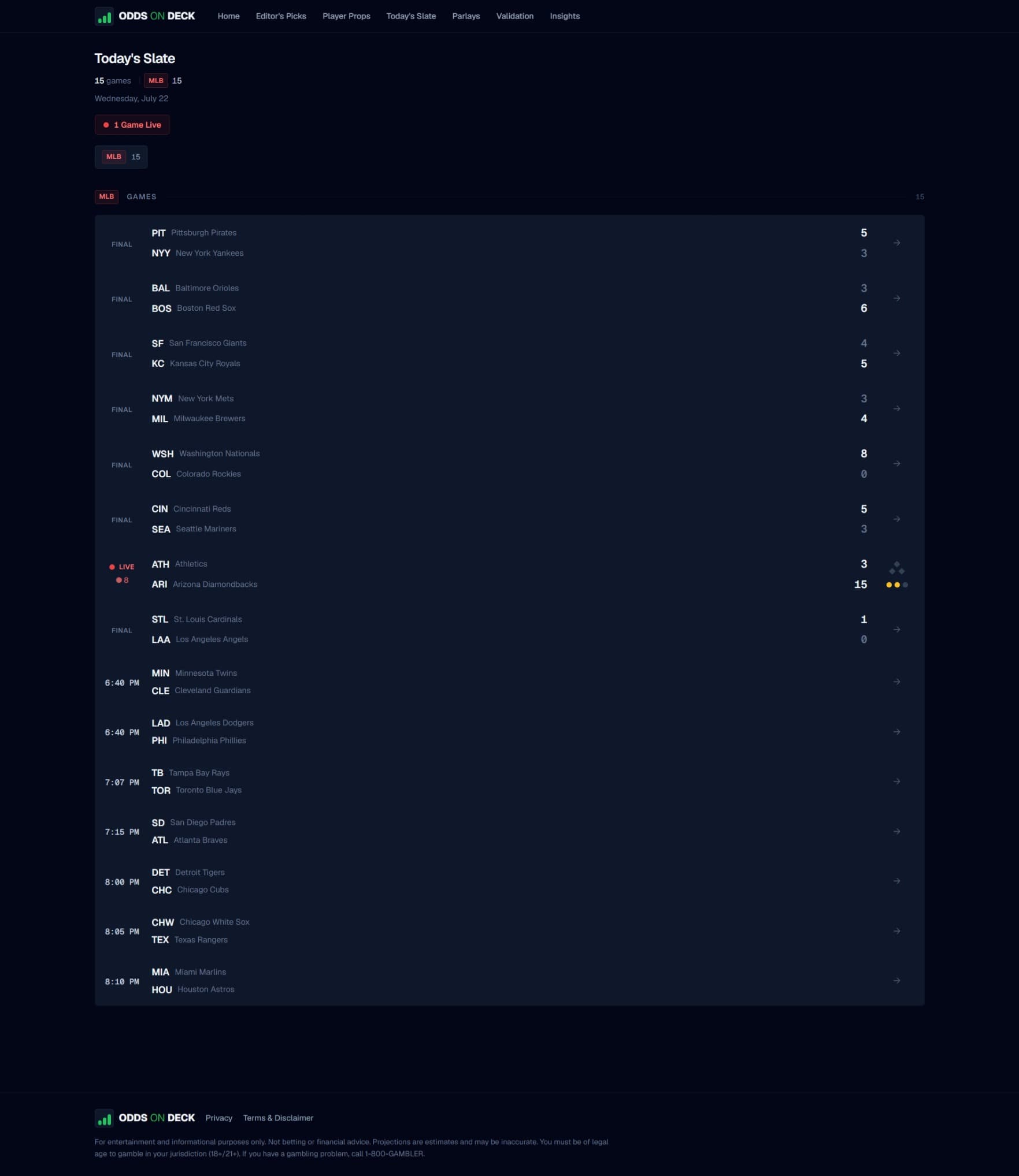 Odds on Deck Today's Slate page listing a full MLB schedule with live and final game states and scores.