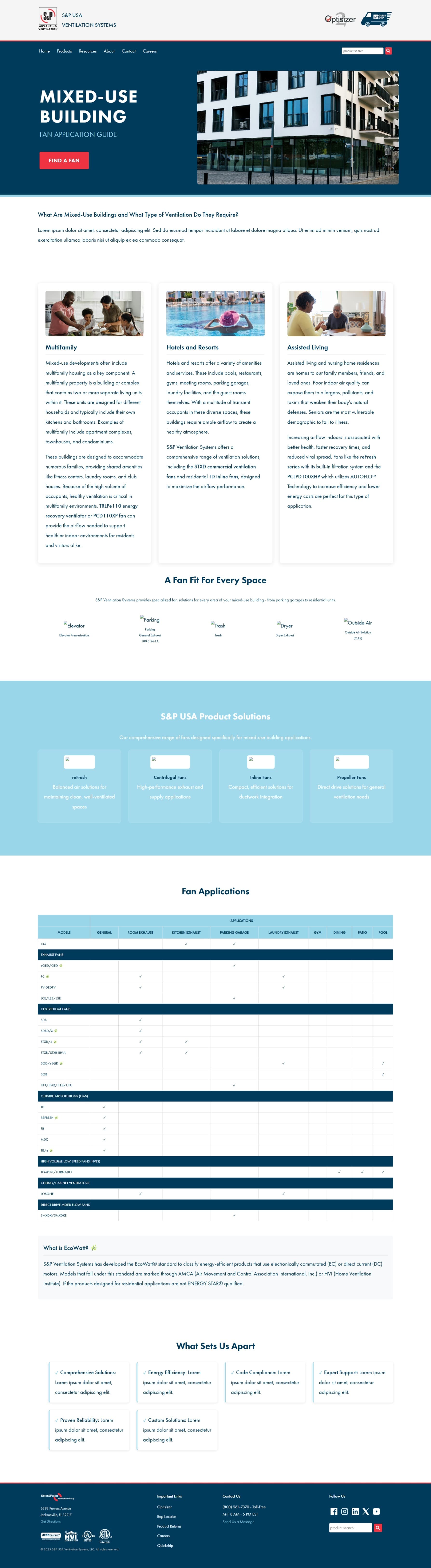 S&P USA mixed-use building application guide with building-type cards and a detailed fan-application reference table.
